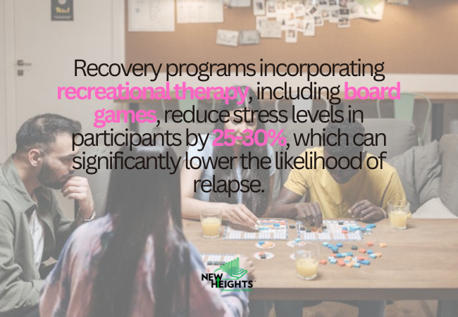 Statistics on How Board Games Support Recovery