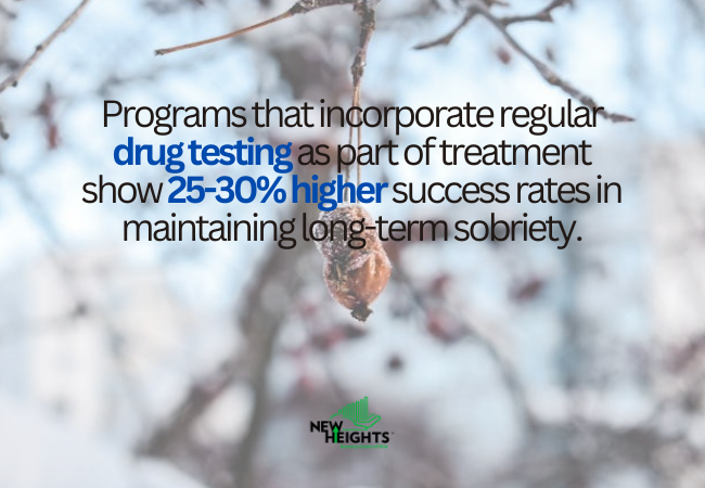 Drug Metabolism and Recovery
