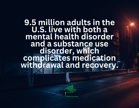 Medication Use and Mental Health in the U.S