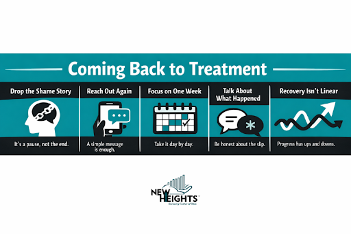 You Left Treatment Early, Here’s How to Walk Back Through the Door