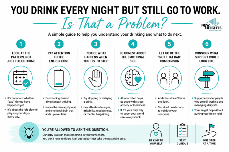 you drink every night but still go to work